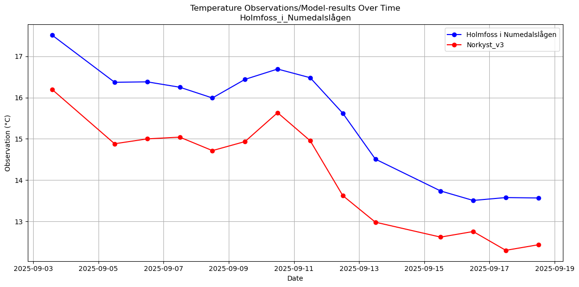 Timeseries of rivertemperatures and vertical profiles