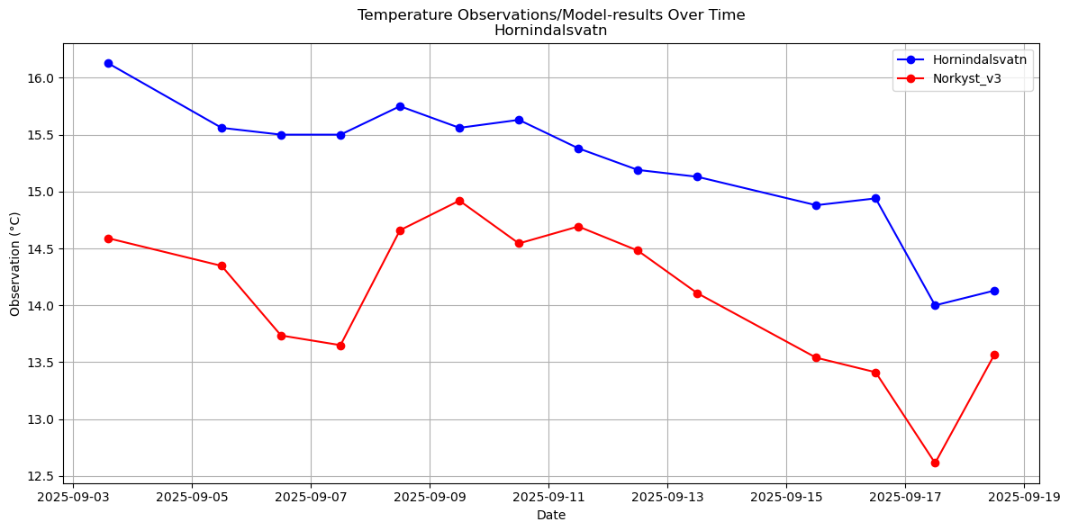 Timeseries of rivertemperatures and vertical profiles